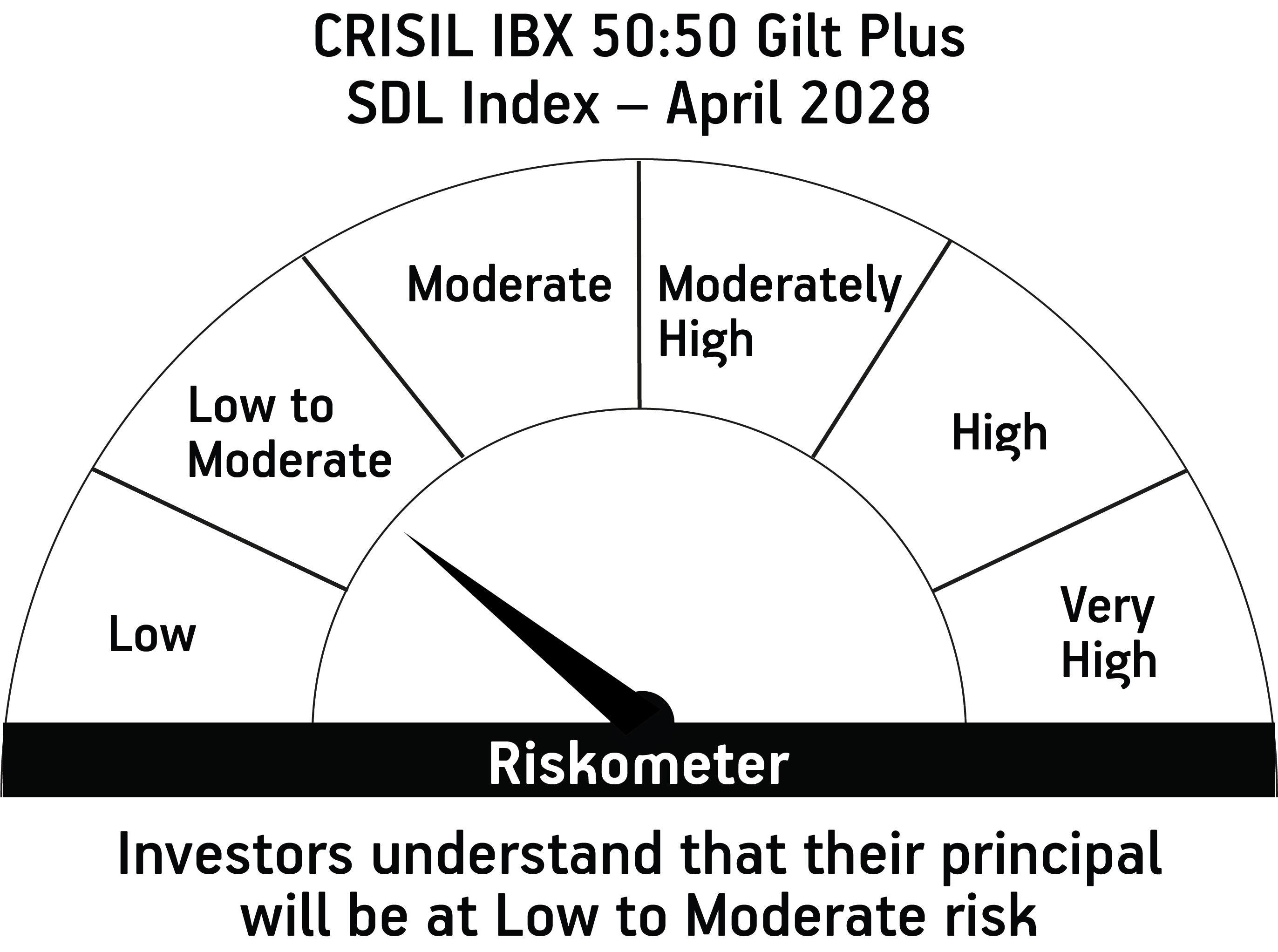 Risk meter image 2