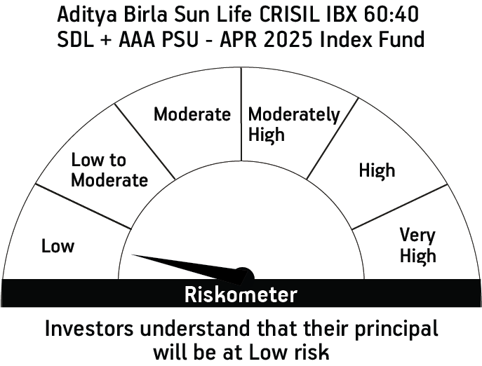 Risk meter image 1