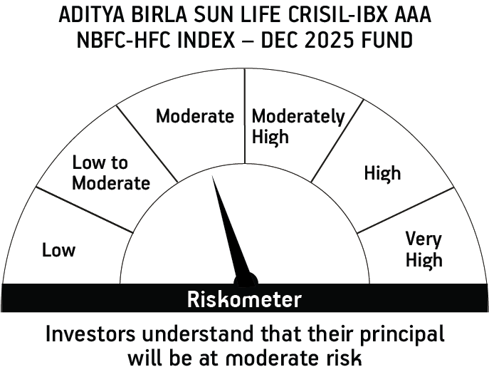 Risk meter image 1