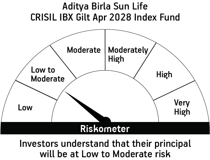 Risk meter image 1