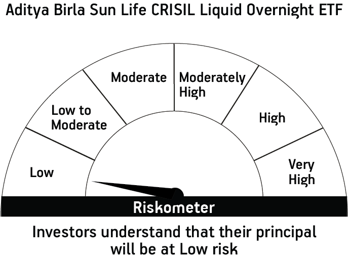 Risk meter image 1