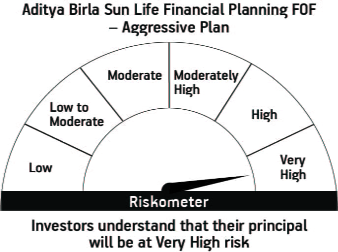 Risk meter image 1