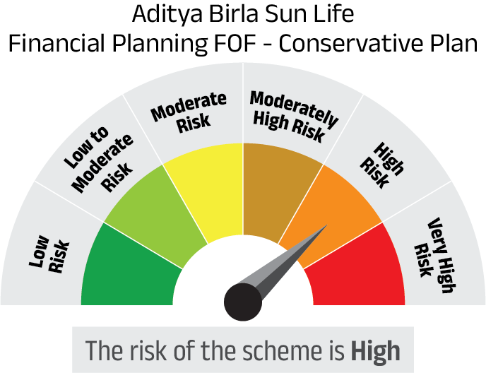 Risk meter image 1
