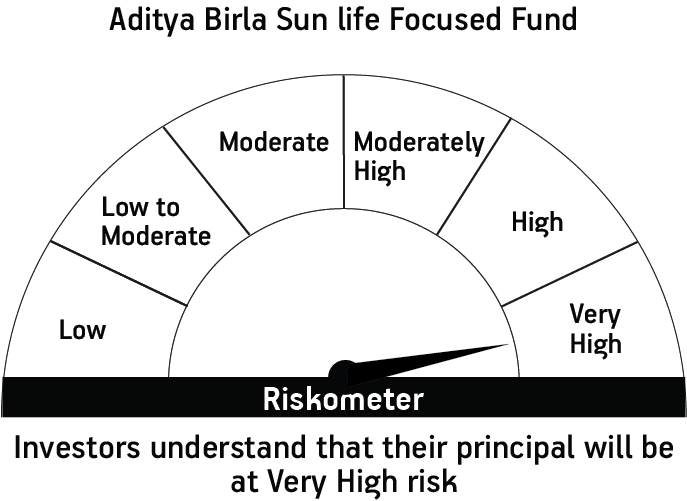 Risk meter image 1