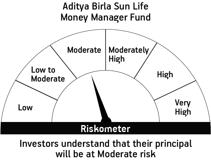 Risk meter image 1