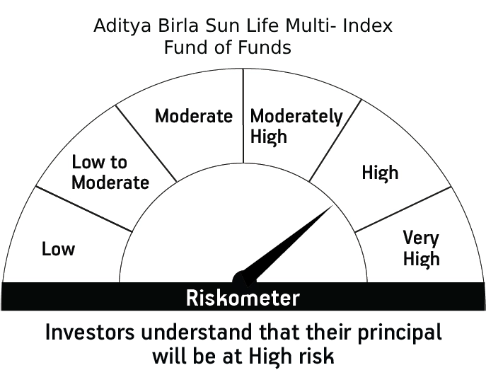 Risk meter image 1