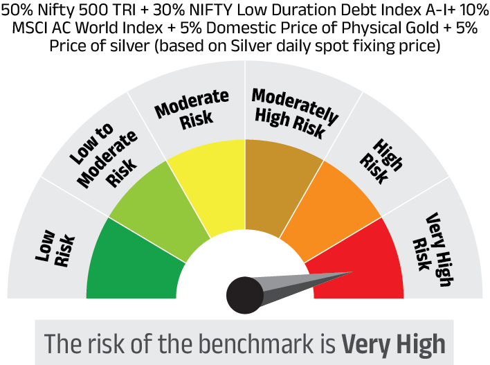 Risk meter image 2