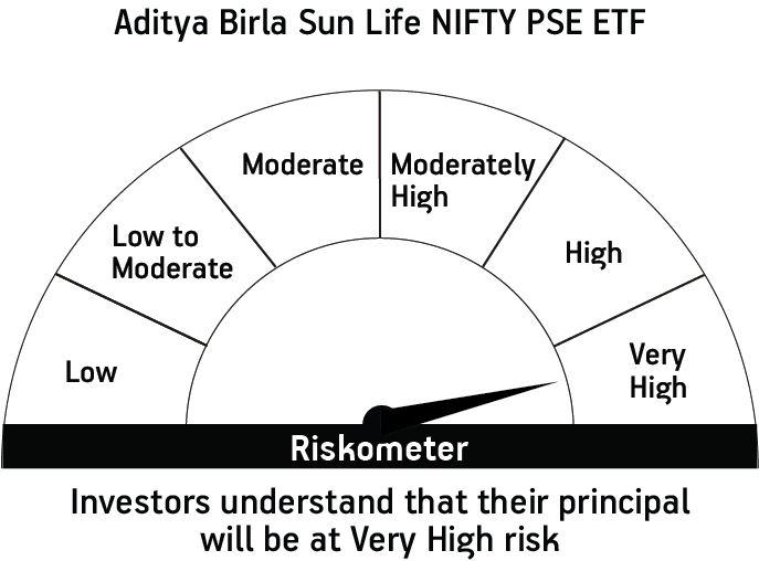 Risk meter image 1