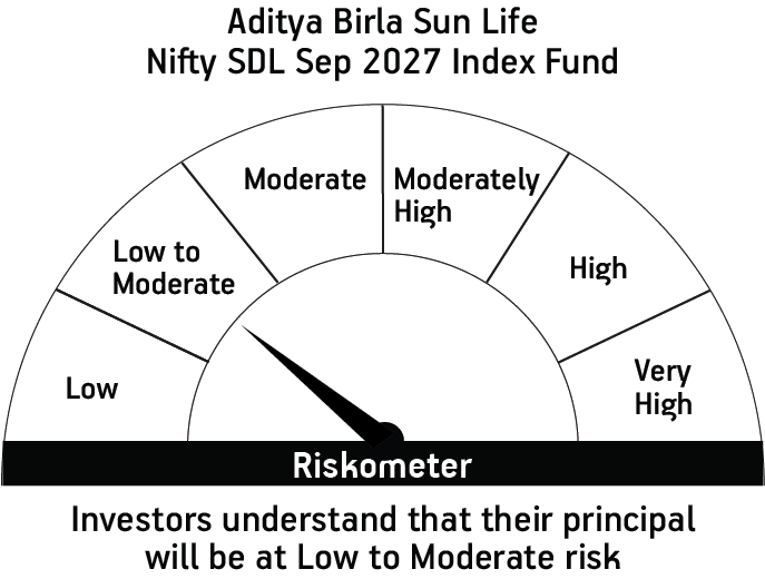 Risk meter image 1