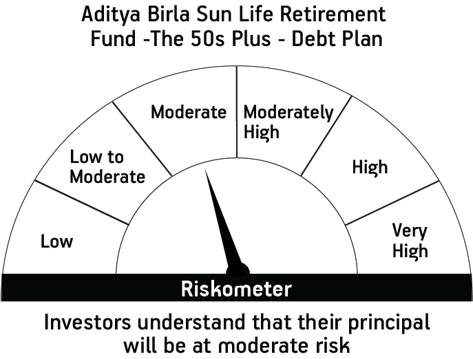 Risk meter image 1