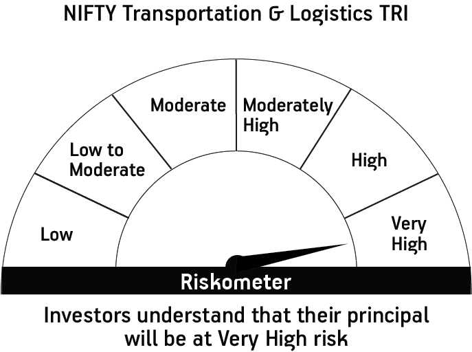 Risk meter image 2