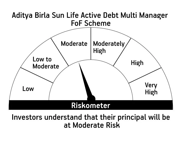 Risk meter image 1