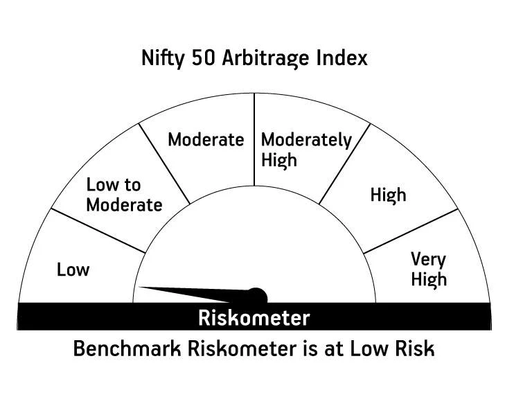 Risk meter image 2