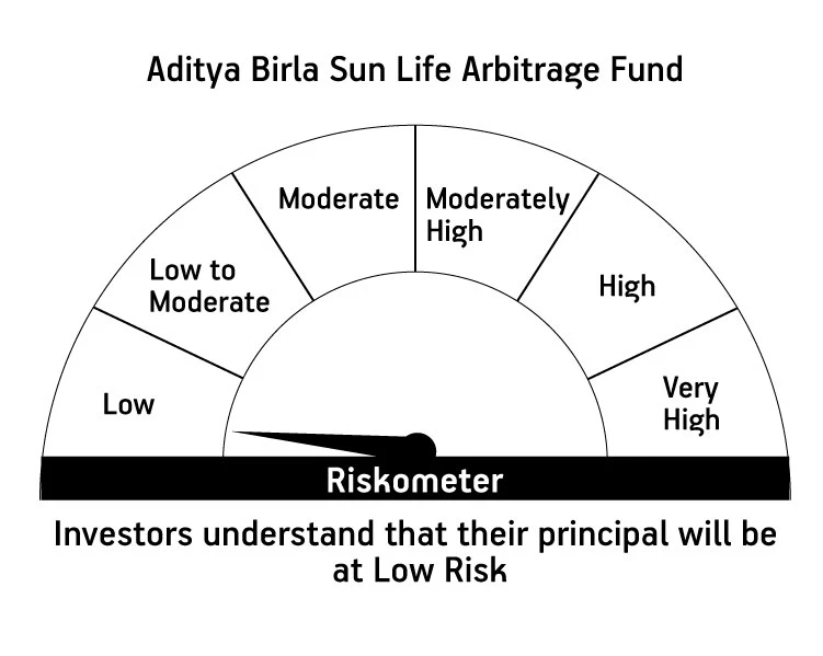 Risk meter image 1