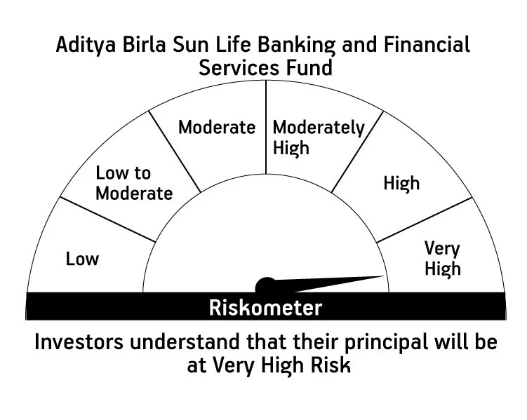 Risk meter image 1