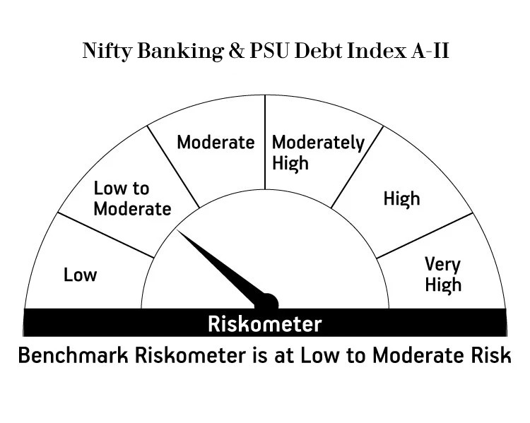 Risk meter image 2