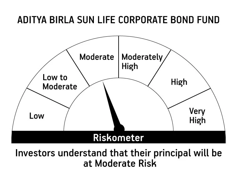 Risk meter image 1