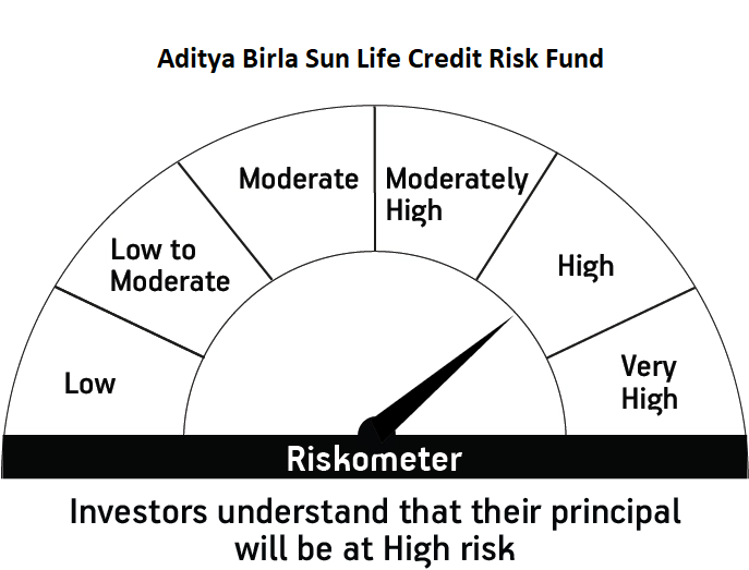 Risk meter image 1