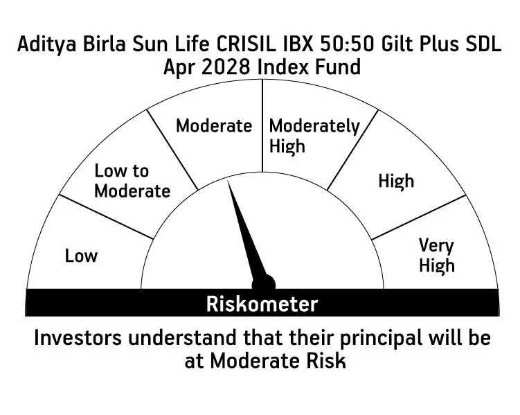 Risk meter image 1