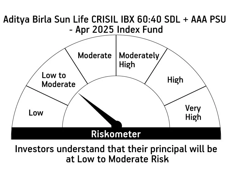 Risk meter image 1