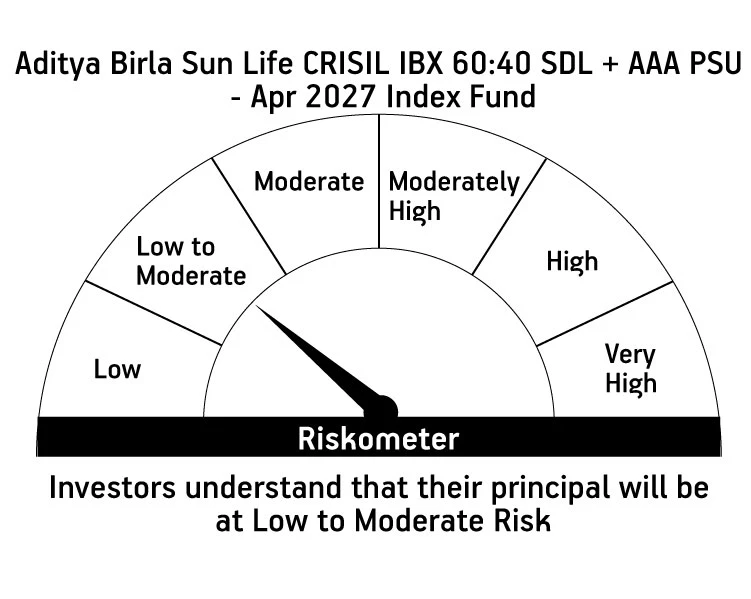 Risk meter image 1