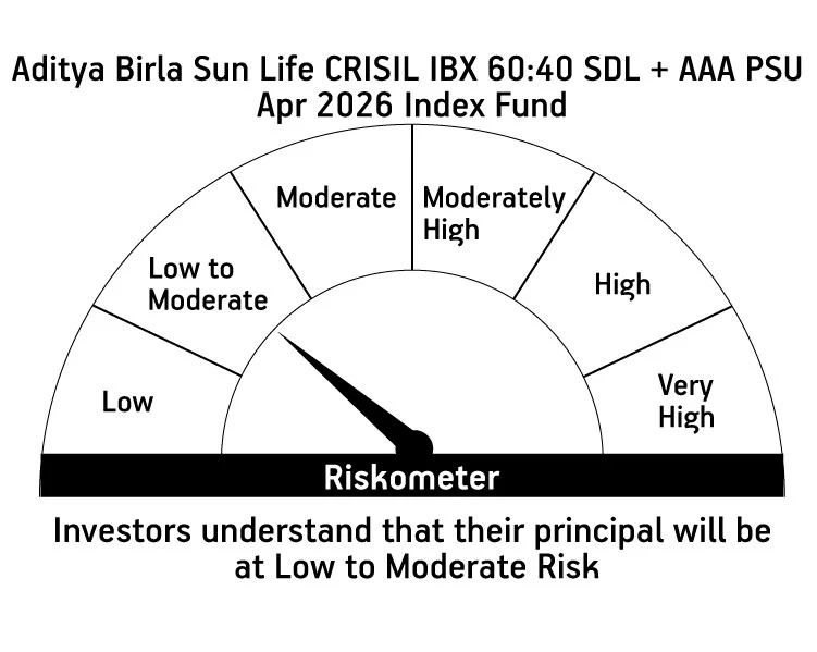 Risk meter image 1