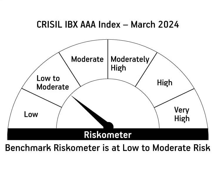 Risk meter image 2