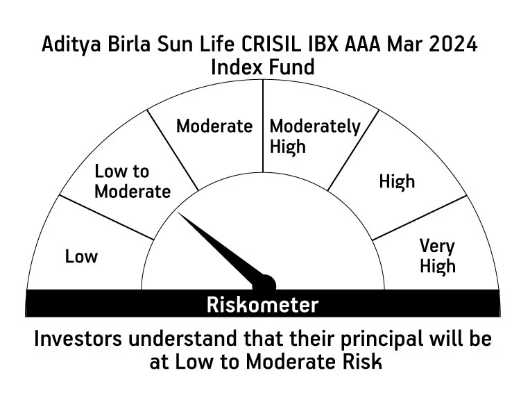 Risk meter image 1