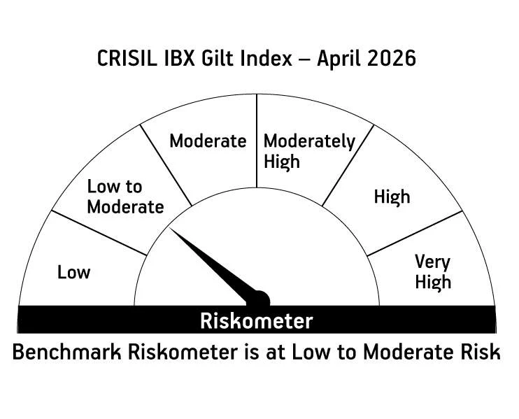 Risk meter image 2