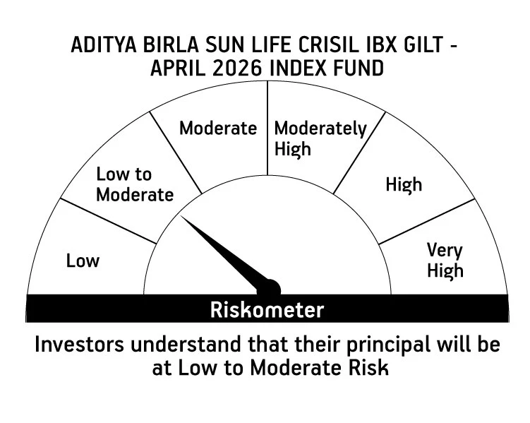 Risk meter image 1