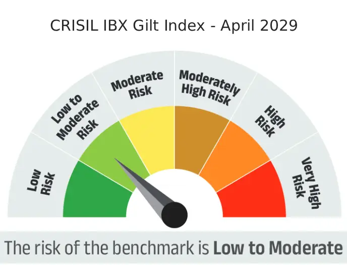 Risk meter image 2