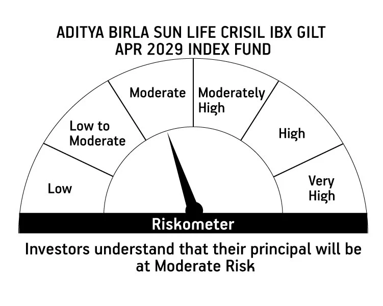 Risk meter image 1