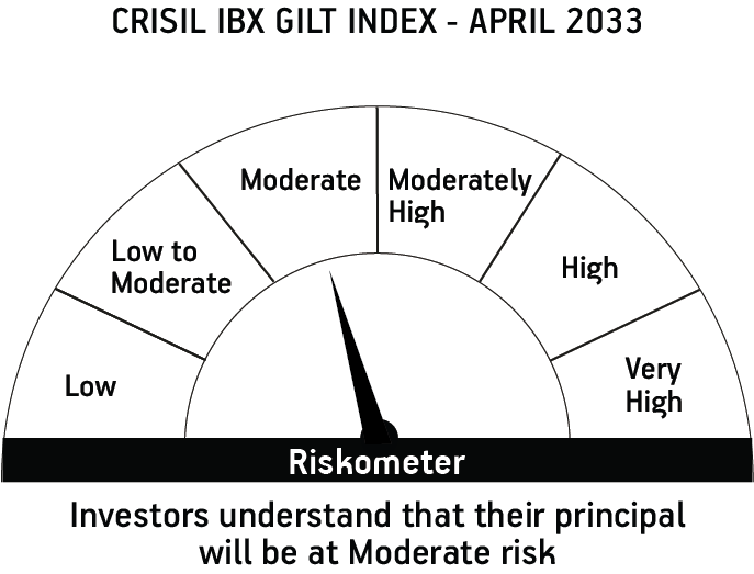 Risk meter image 2