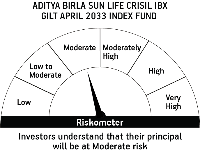 Risk meter image 1