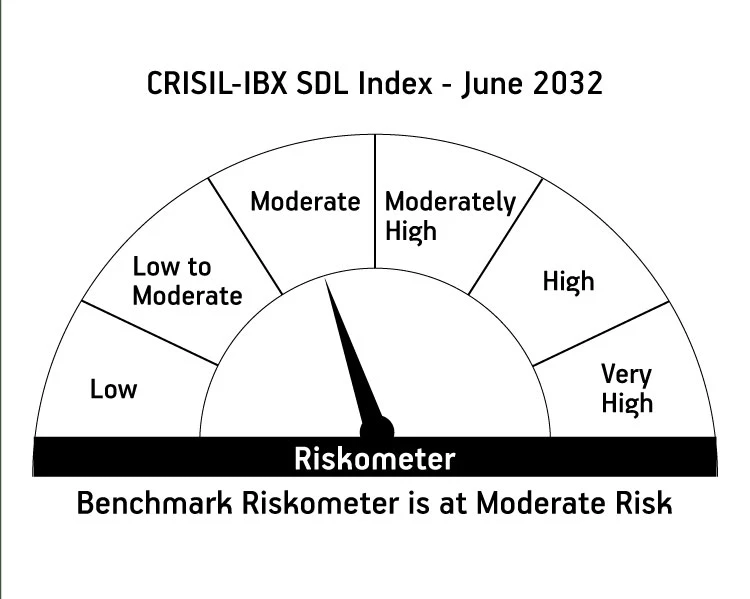 Risk meter image 2