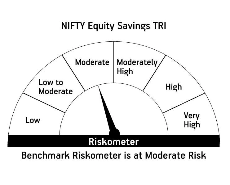 Risk meter image 2