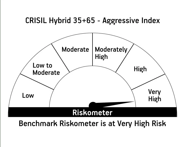 Risk meter image 2