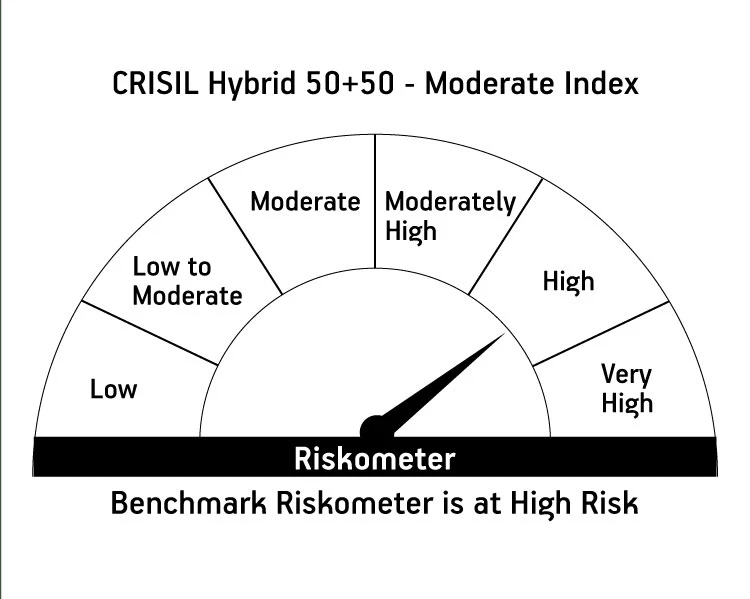 Risk meter image 2