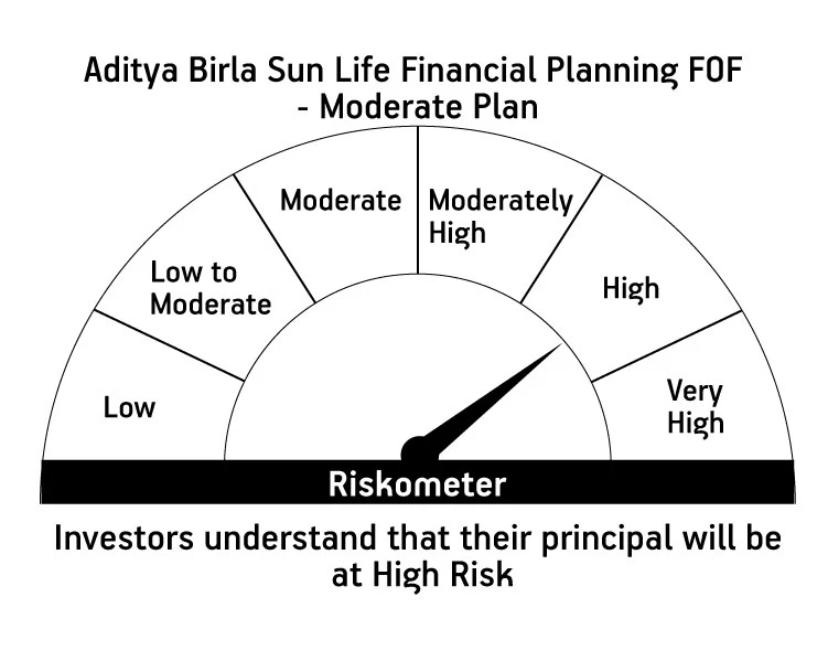 Risk meter image 1