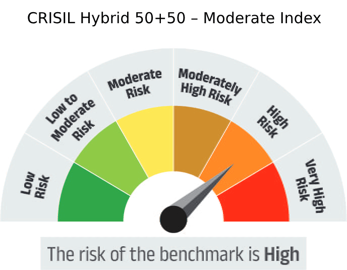 Risk meter image 2