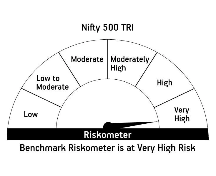 Risk meter image 2