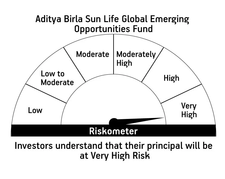 Risk meter image 1