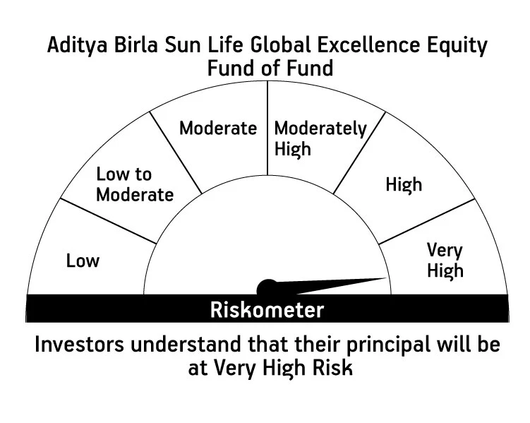 Risk meter image 1