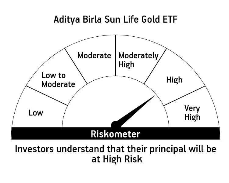 Risk meter image 1