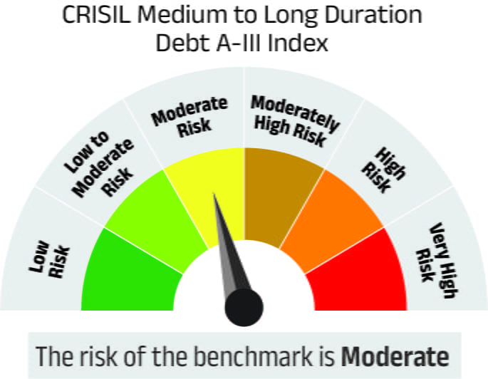 Risk meter image 2