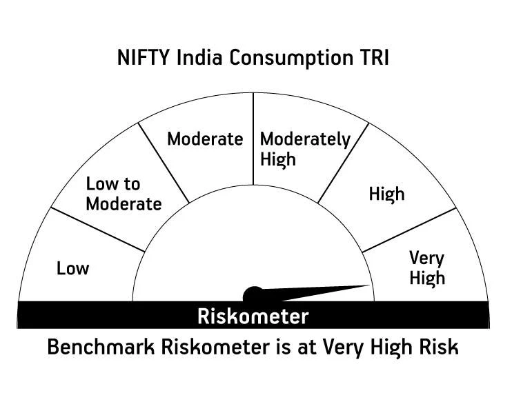 Risk meter image 2