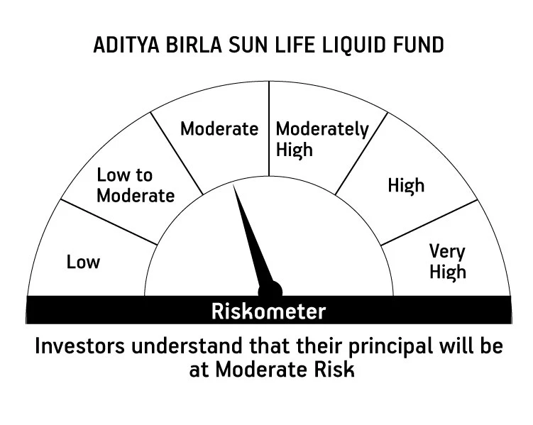 Risk meter image 1