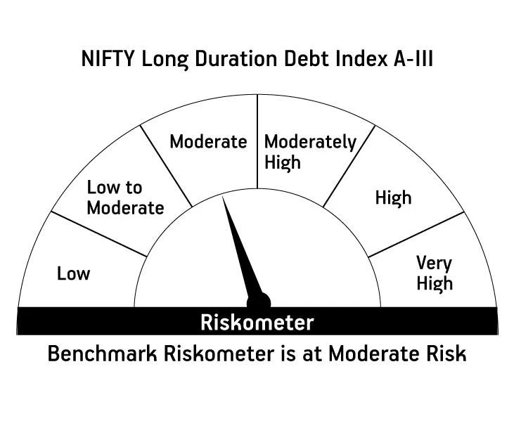 Risk meter image 2