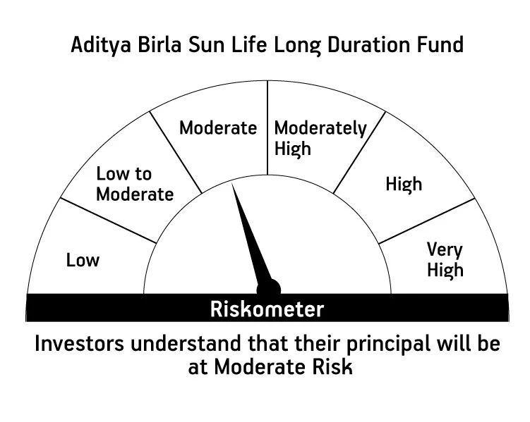 Risk meter image 1