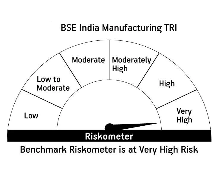 Risk meter image 2